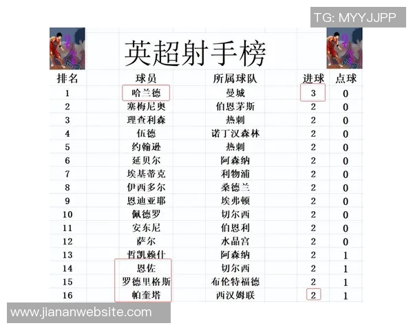 英超球队历任主帅平均执教时长分析阿森纳曼联利物浦曼城排名前四