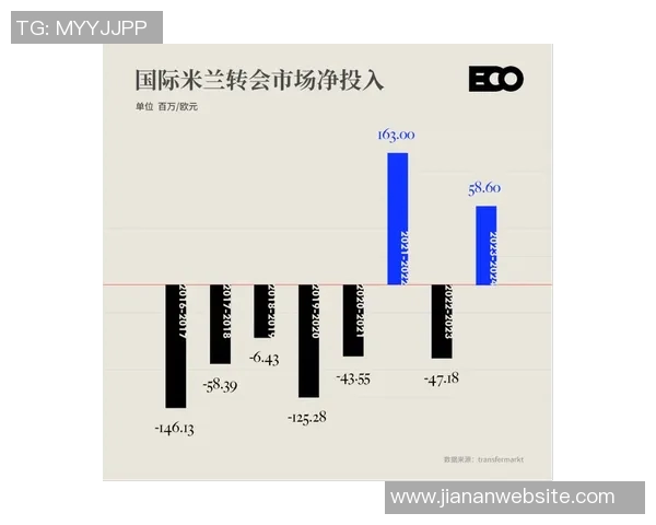 国米计划激活阿坎吉买断条款年薪谈妥达450万欧元